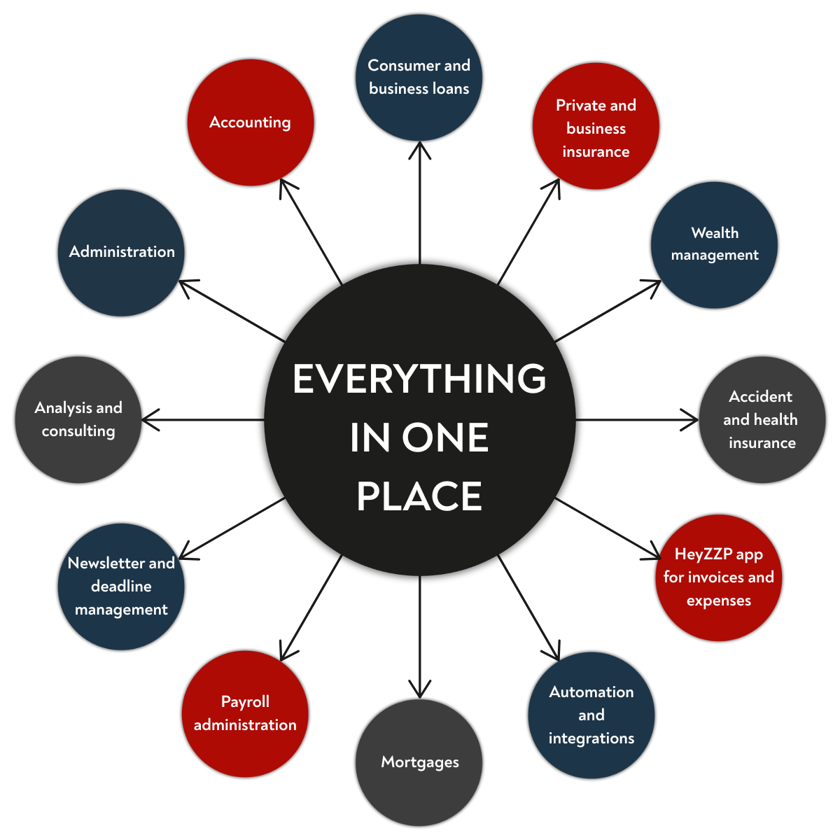 online accounting in netherlands