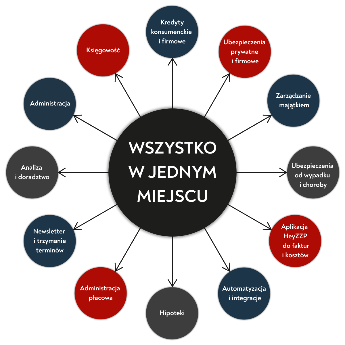 księgowość online